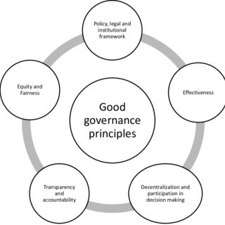3 Main Principles of Good Governance 3 Main Principles of Good Governance