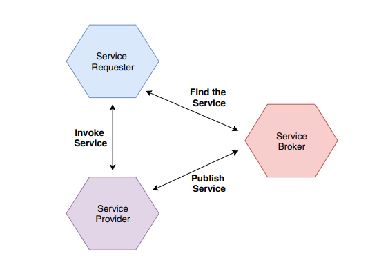 Data Transfer Using Mendix Web Service’s