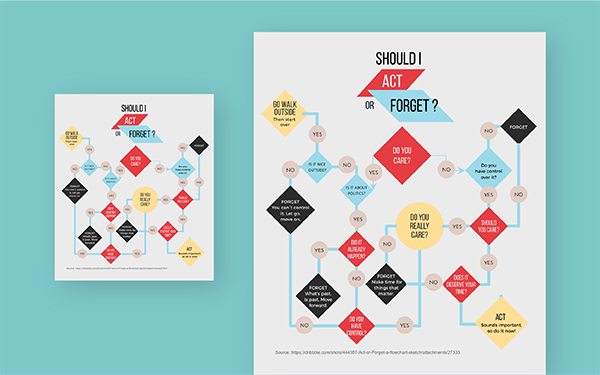 Effective method to Read a Process Flow Chart