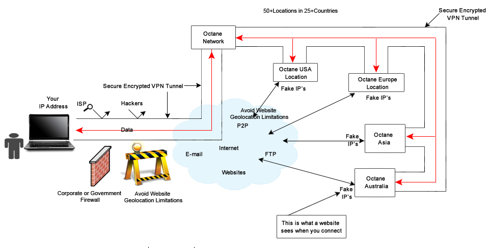 How does a VPN work?