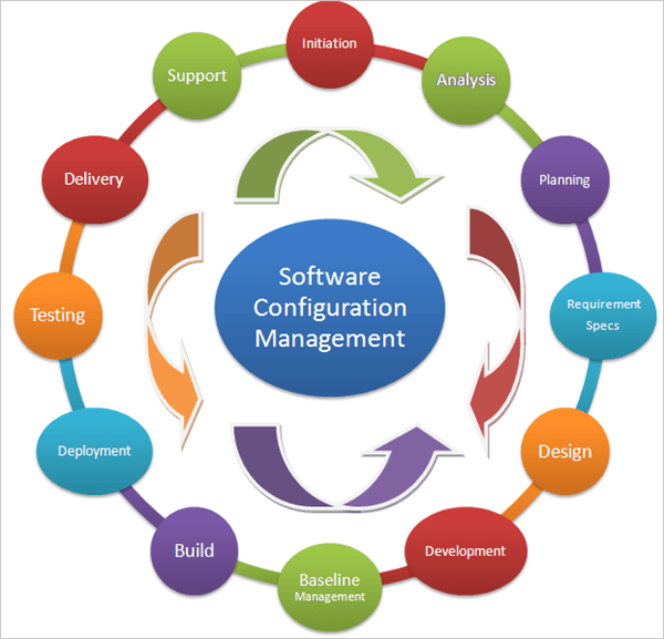 Managing Configuration Changes in Your Business Software Managing Configuration Changes in Your Business Software