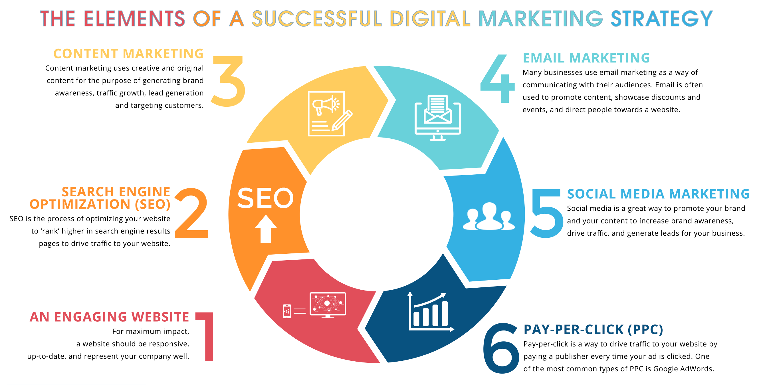Top Creative Digital Marketing Strategies in 2019 Top Creative Digital Marketing Strategies in 2019