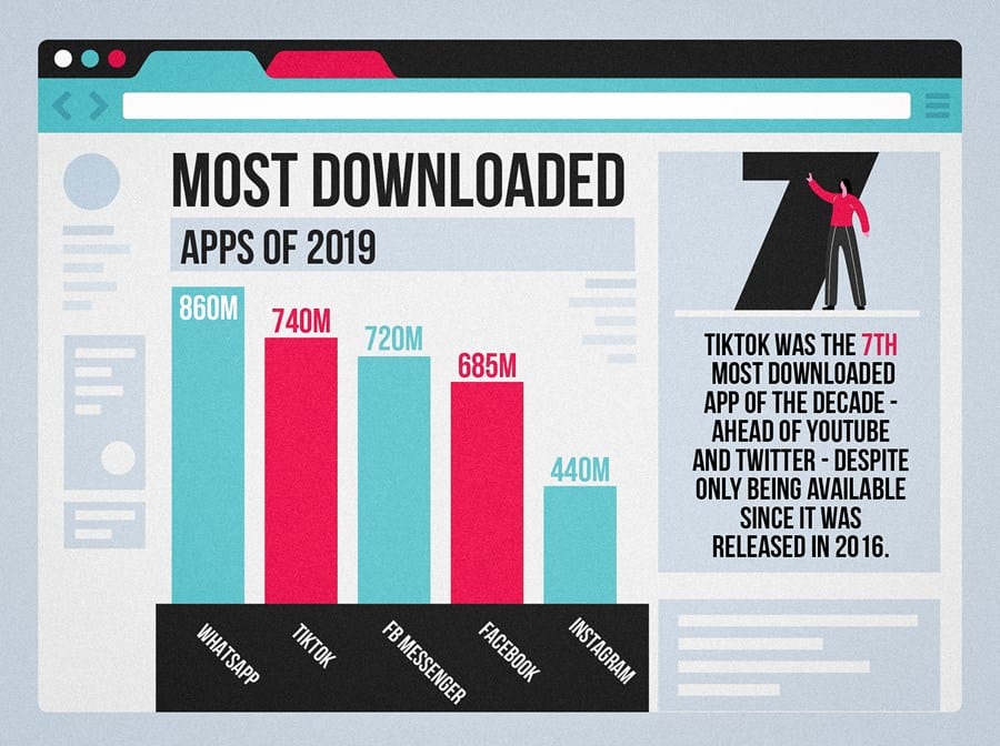With This Social Network, the Chinese Are Slowly Conquering the World With This Social Network, the Chinese Are Slowly Conquering the World